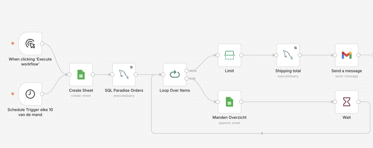 Voorbeeld n8n-workflow: automatische orderverwerking